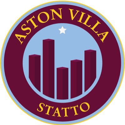 Aston Villa Statto avatar