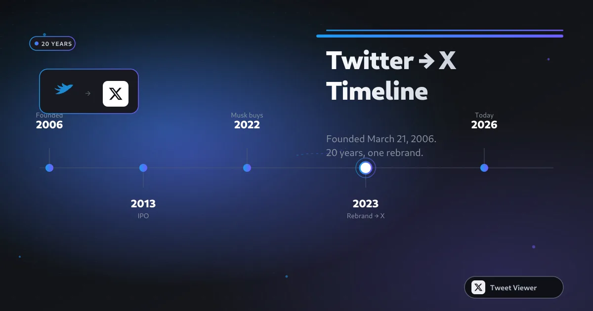 How to Schedule Posts on X (Twitter) — Free & Native (2026) infographic