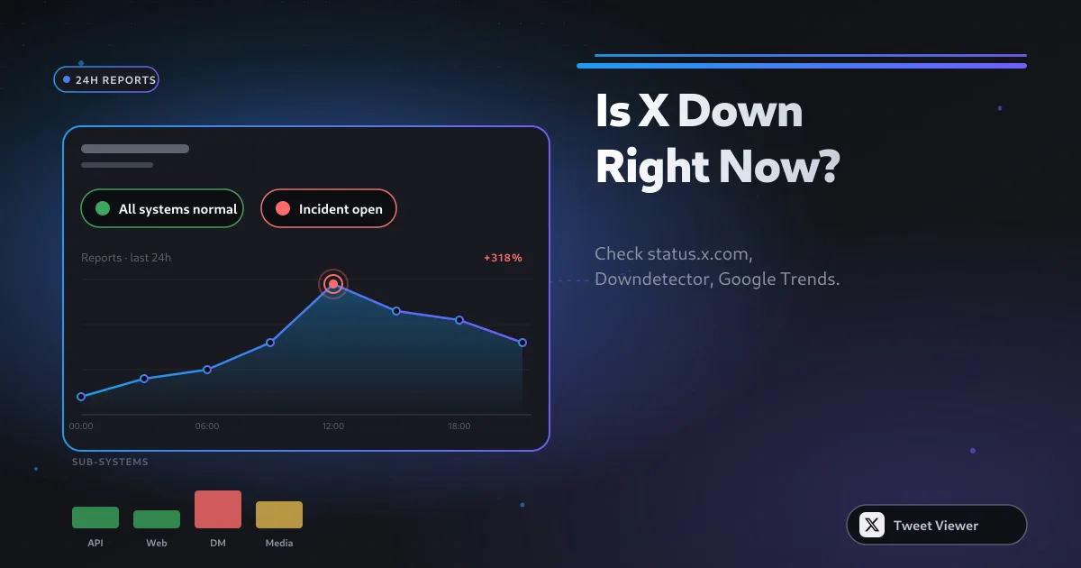 How to View Sensitive Content on Twitter (X): Complete Settings Guide (2026) infographic