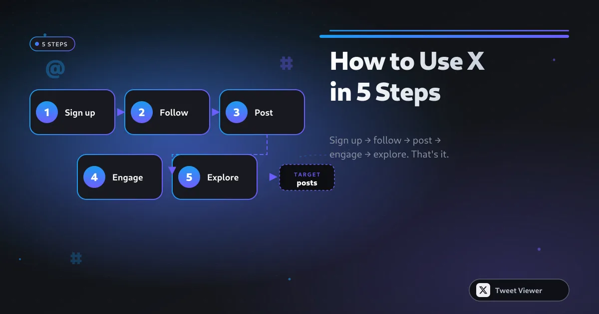 Twitter to MP3 Quality Guide: Bitrate and Format infographic